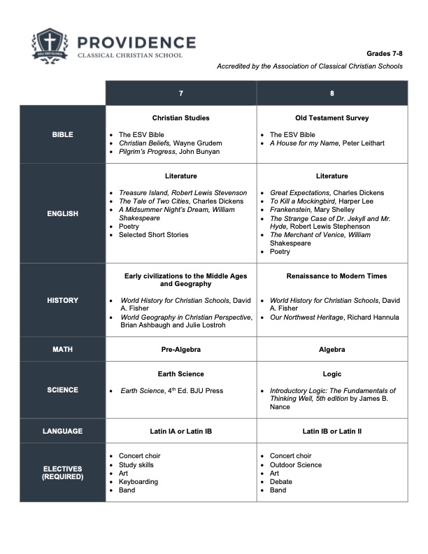 Rising 7th-8th Grade Reading Offerings 2023 — Loganville Christian